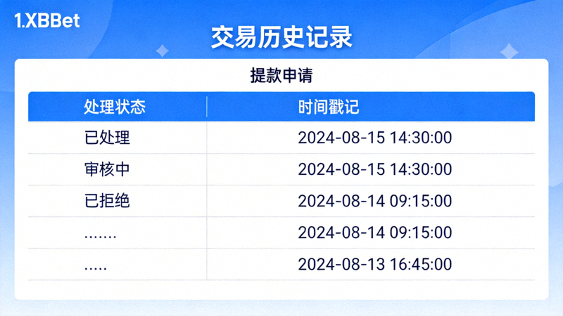 1xBet 交易歷史記錄頁面，顯示提款申請的處理狀態與時間戳記