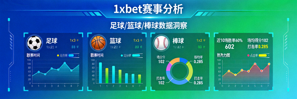 1xbet賽事分析主視覺圖，展示足球、籃球、棒球等多種體育賽事的數據圖表與分析畫面