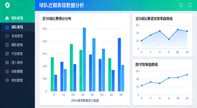 展示數據分析網站介面，包含球隊近期表現統計圖表與趨勢線